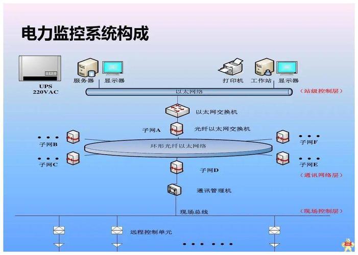 华北工控可提供智能电力监控系统计算机产品方案-易卖工控网