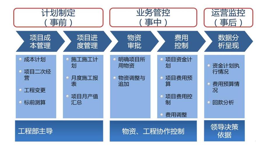 建筑工程项目,上海oa办公,wms管理系统,工程erp