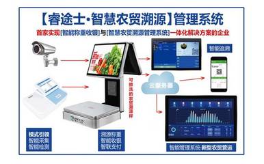 智慧农贸管理系统有哪些推荐?